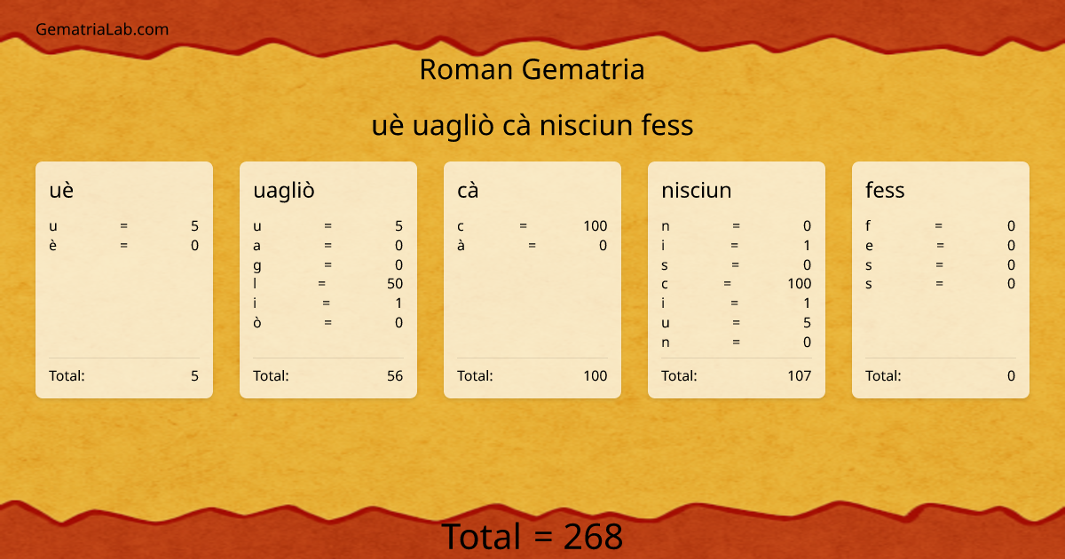 uè uagliò cà nisciun fess in roman Gematria